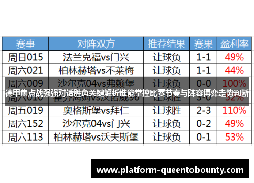 德甲焦点战强强对话胜负关键解析谁能掌控比赛节奏与阵容博弈走势判断 德甲焦点战强强对话胜负关键解析谁能掌控比赛节奏与阵容博弈走势判断