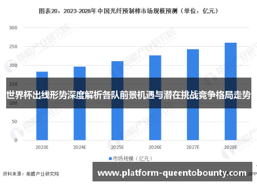 世界杯出线形势深度解析各队前景机遇与潜在挑战竞争格局走势 世界杯出线形势深度解析各队前景机遇与潜在挑战竞争格局走势