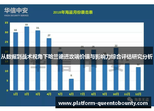 从数据到战术视角下哈兰德进攻端价值与影响力综合评估研究分析