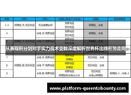 从赛程积分到对手实力战术变数深度解析世界杯出线形势走向 从赛程积分到对手实力战术变数深度解析世界杯出线形势走向