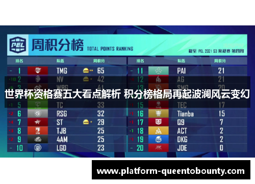 世界杯资格赛五大看点解析 积分榜格局再起波澜风云变幻