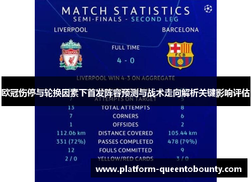 欧冠伤停与轮换因素下首发阵容预测与战术走向解析关键影响评估 欧冠伤停与轮换因素下首发阵容预测与战术走向解析关键影响评估