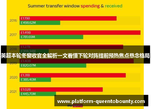 英超本轮冬窗收官全解析一文看懂下轮对阵提前预热焦点悬念格局 英超本轮冬窗收官全解析一文看懂下轮对阵提前预热焦点悬念格局