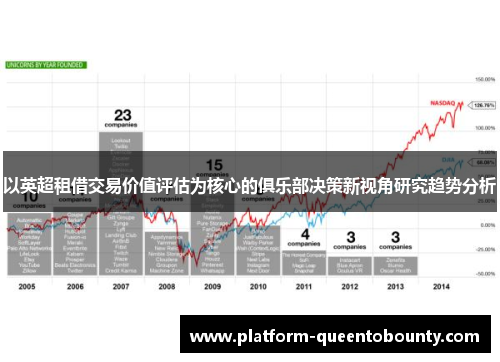 以英超租借交易价值评估为核心的俱乐部决策新视角研究趋势分析