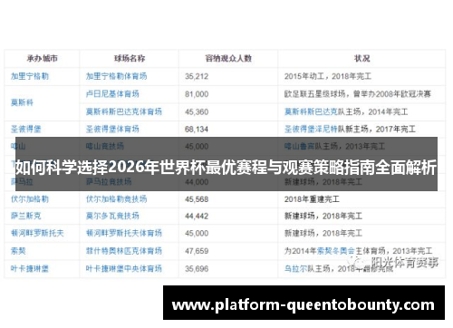如何科学选择2026年世界杯最优赛程与观赛策略指南全面解析