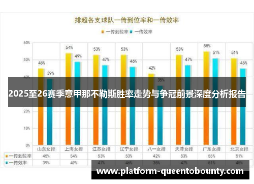 2025至26赛季意甲那不勒斯胜率走势与争冠前景深度分析报告