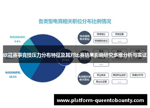 欧冠赛事竞技压力分布特征及其对比赛结果影响研究多维分析与实证