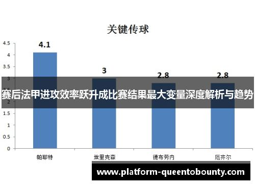 赛后法甲进攻效率跃升成比赛结果最大变量深度解析与趋势 赛后法甲进攻效率跃升成比赛结果最大变量深度解析与趋势